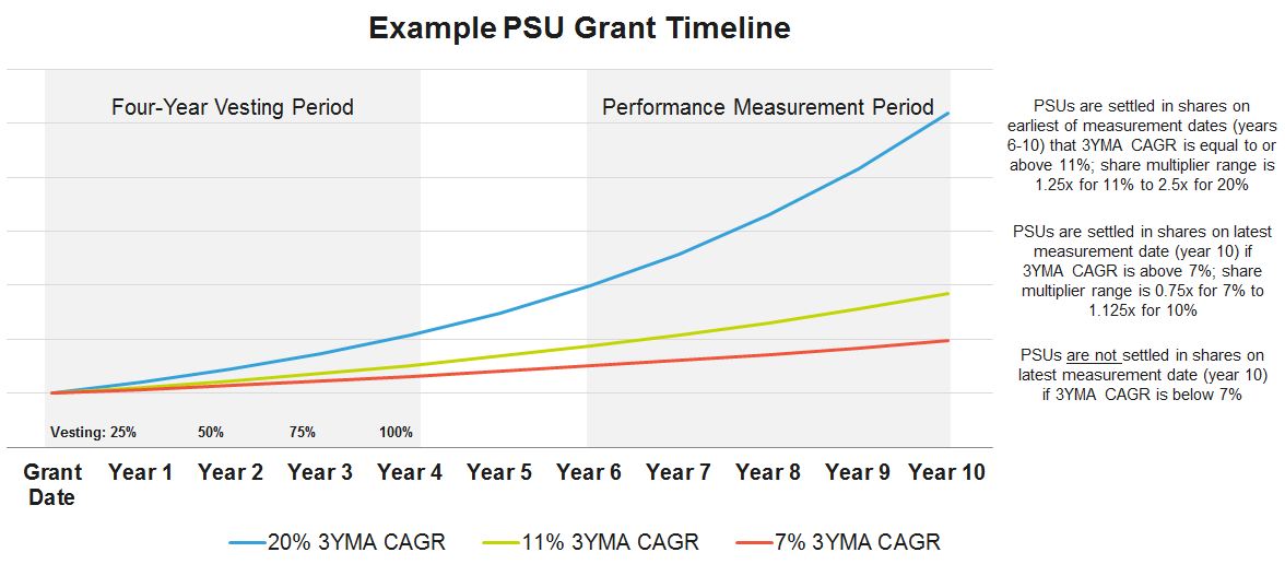 psutimeline.jpg